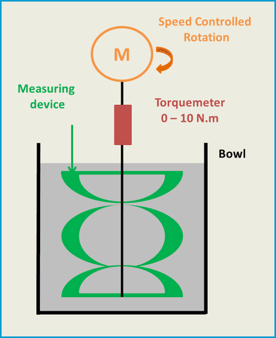 RHEOCAD principle