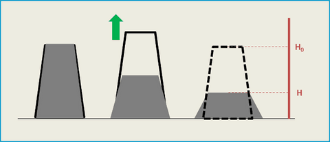 Mesure d'étalement mortier