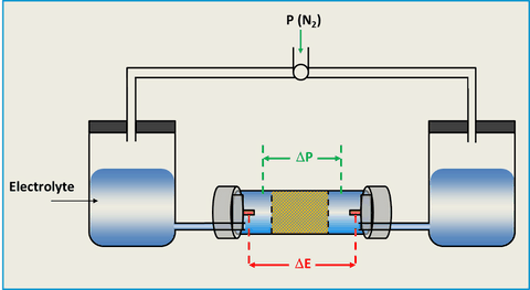 Appareil mesure potentiel zeta